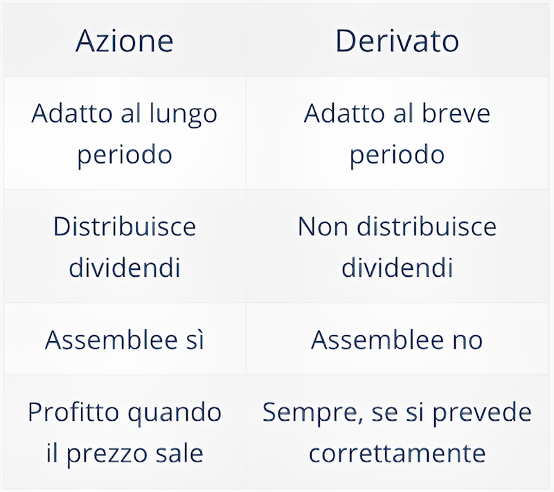 trading online cos'è come funziona